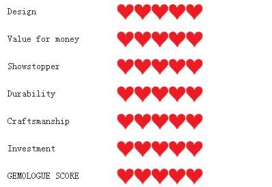 Replica Van Cleef & Arpels Alhambra Ring Review | Luxury Jewelry Trends